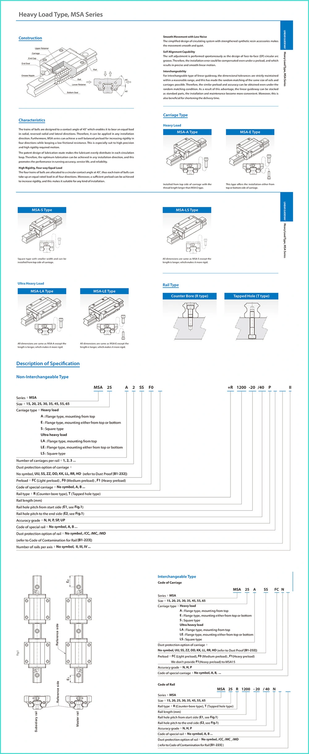 Original PMI Msa30 Linear Guide Slide Bearing Msa 30 Lm Linear Motion Guide Block Bearing
