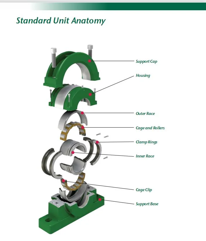 Split Cylindrical Roller Bearing